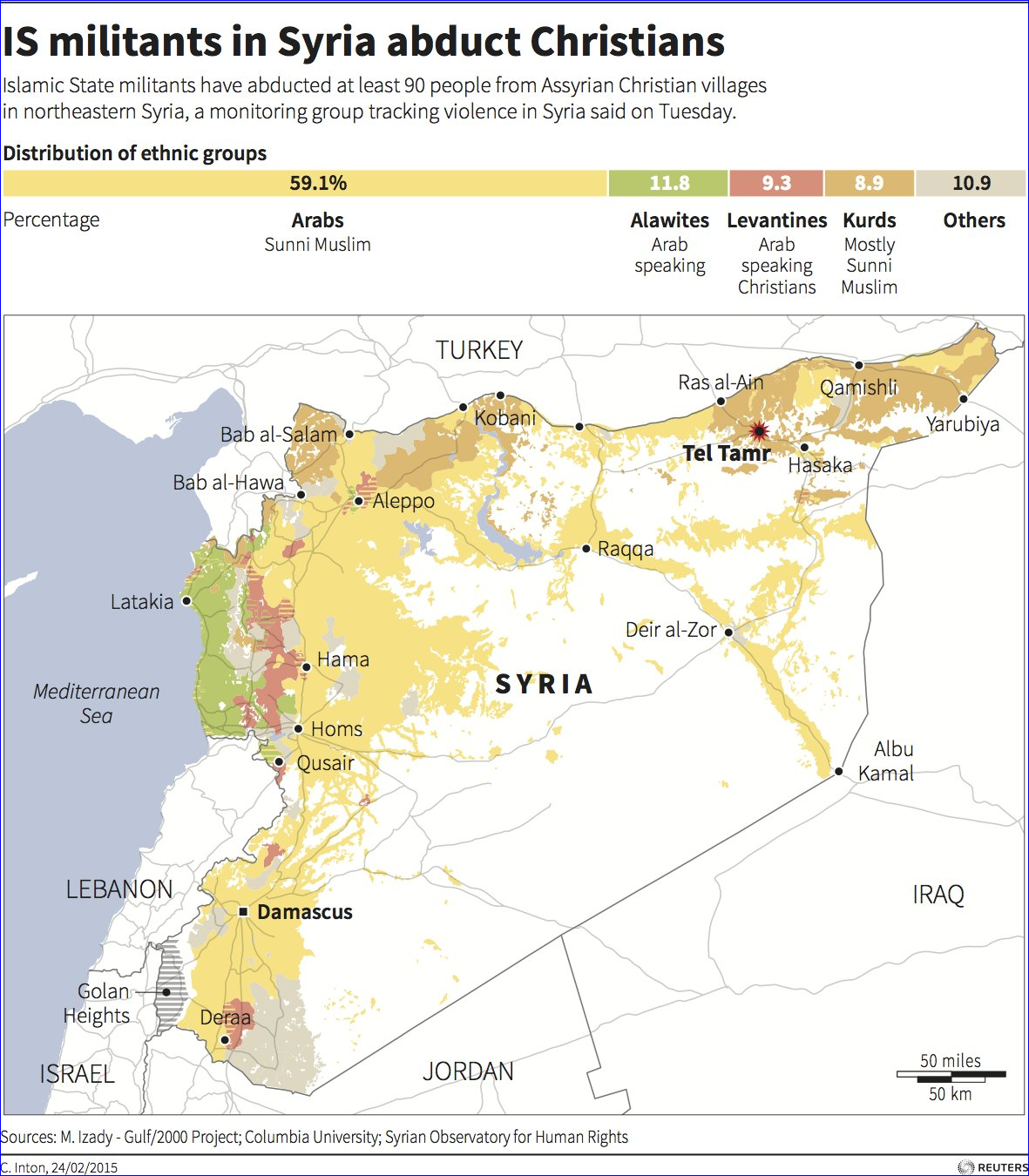 ISIS Now Controls 10 Assyrian Villages in Syria