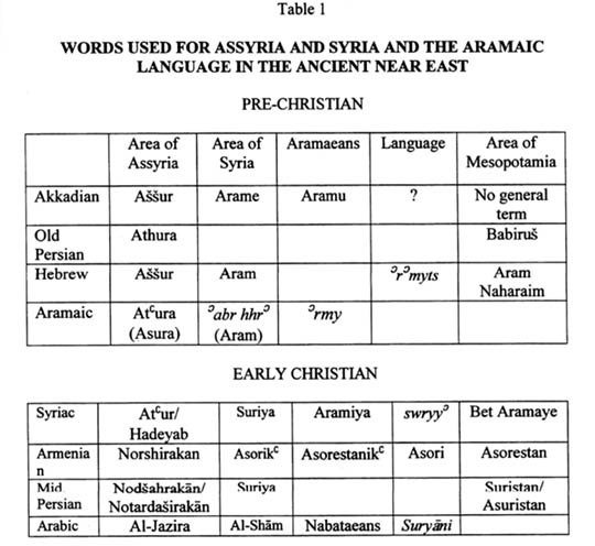 Assyrian People In Syria